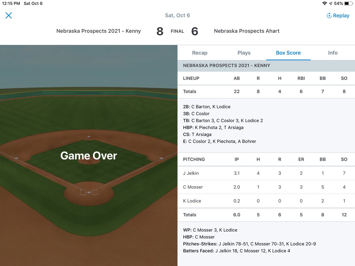 P2021s's tweet photo. 2021 Spects-Kenpov win by a score of 8-6 over @Ahart2021Spects in Game 1 of NE Spects Fall Classic. 

Spects scored 8 runs on 4 hits (3 XBH), 7 BB, and 3 HBP.

POG’s:

@jaxonj24 gets the W: 3-1/3 IP w/ 7 K’s and 2 ER. 

@CadeBartonn 2-3 Dbl w 2 RBI’s &amp; 2 R’s. https://t.co/0lKeMtEvYY