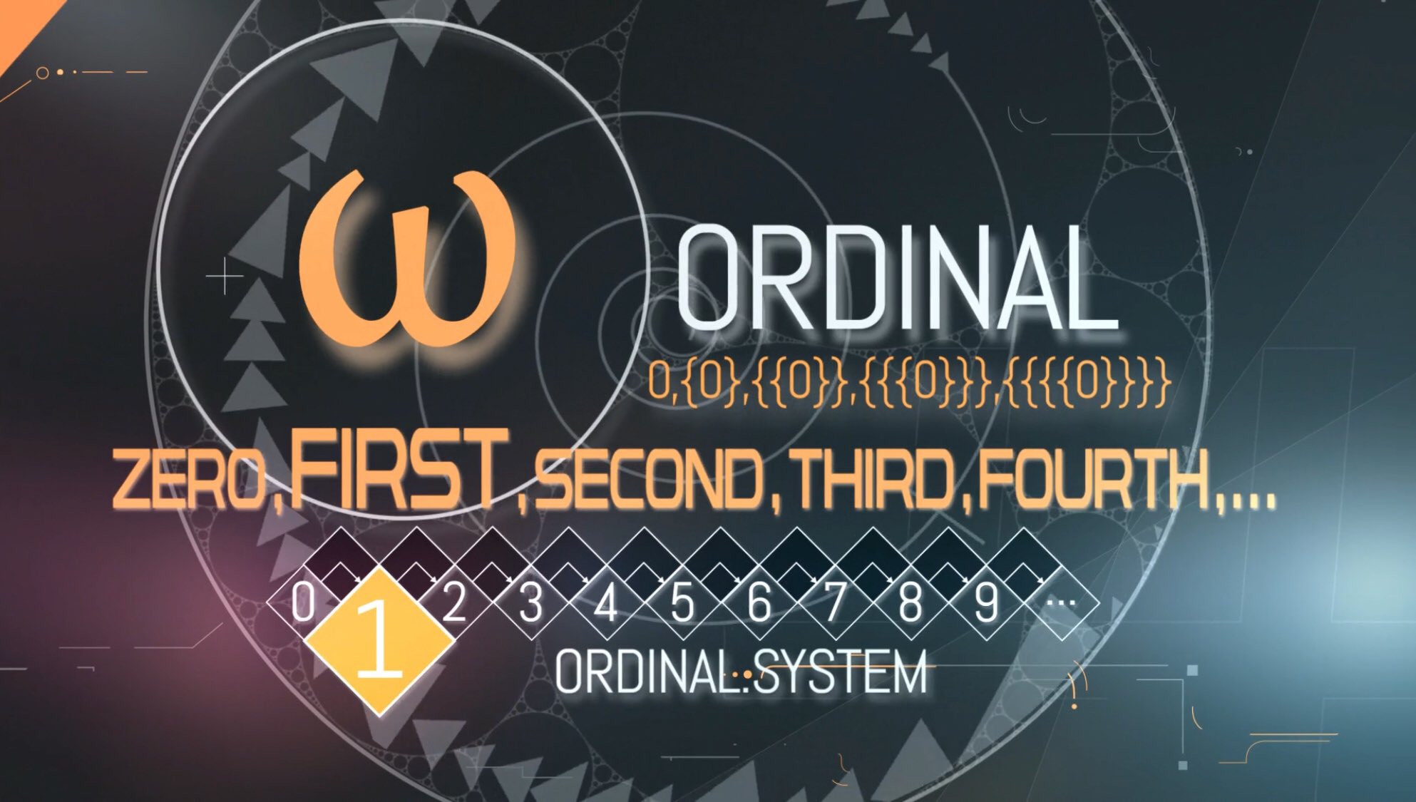 エイジくんセリフbot V Twitter 茅場 だからユナ Una ラテン語の1という訳ですか א 基数 One Two Three によってアインクラッドを制御していたカーディナル システムに対して W 序数 First Second Third によって支配するのがオーディナル システム