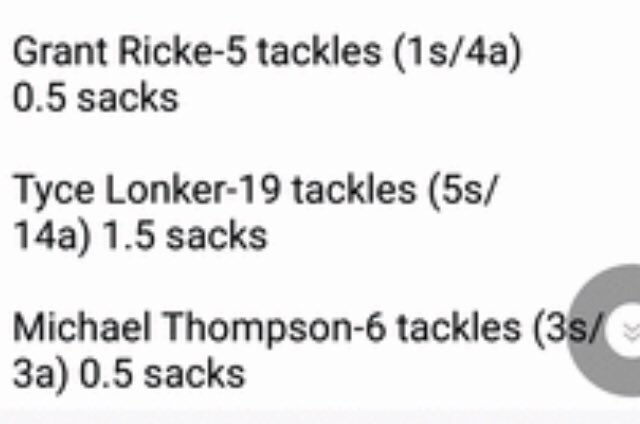 indiansHSscores's tweet photo. Additional defensive stats! Great job defense! Love seeing the monster assisted tackle stats! #Indianraid https://t.co/3FaTznEhR9
