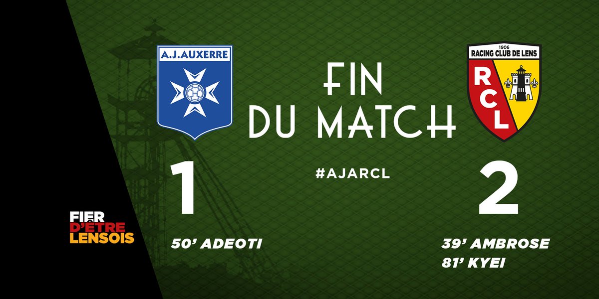 RCLens's tweet photo. #AJARCL (1-2) Victoire du #rclens face à l’@AJA ! https://t.co/daApWiAY7T