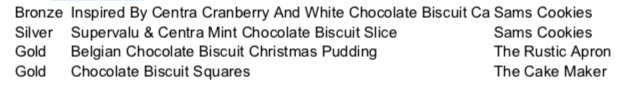 BlasNahEireann's tweet photo. Biscuit Cakes

#Blas2018 https://t.co/cwnEvQliz8