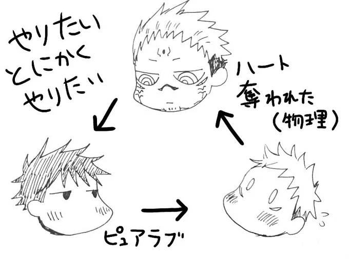 虎→宿→伏→虎の構図であれば、好きな子にはそっぽ向かれ、呪いの王から目をつけられてる恵が1番地獄でかわいい。 