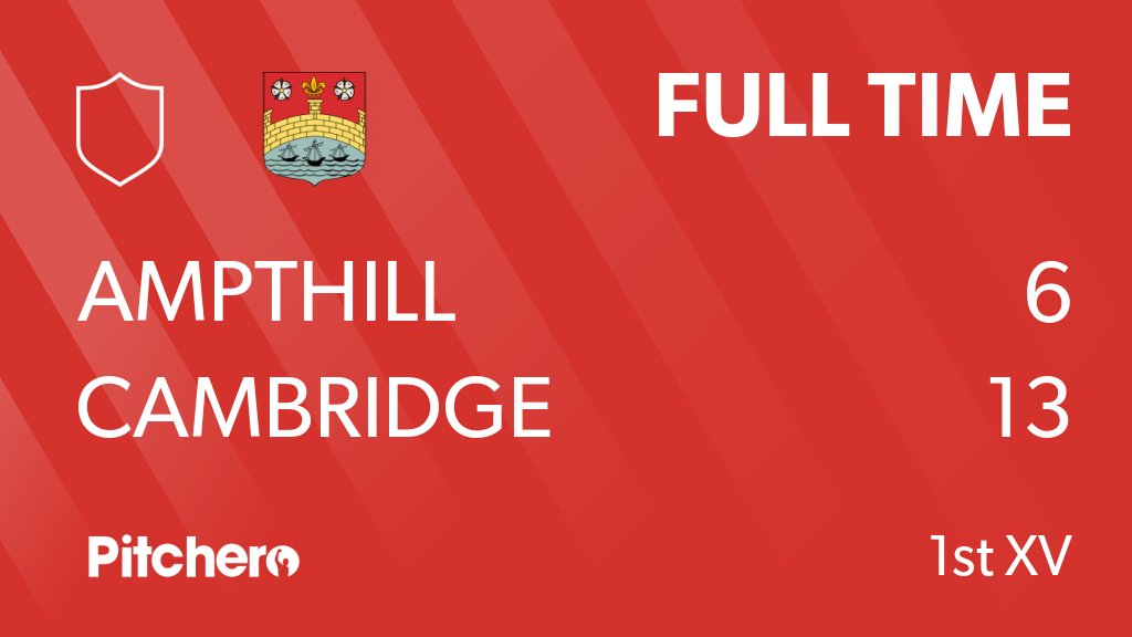 camrufc's tweet photo. FULL TIME: Ampthill 6 - 13 Cambridge
#AMPCAM #Pitchero
https://t.co/ddzHeqhPKp https://t.co/IKGSDqbRgd