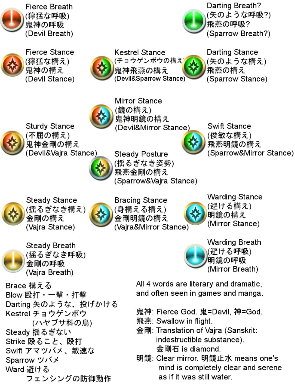 Tom Cres Feh Skill Names In English And Japanese Feh英語版と日本語版のスキル名の違い 構え呼吸系がほぼ揃ったので更新 日本語の複合一撃はつまらない名前だが 英訳担当者が独自に上手く訳していた ように見えてだんだん危険な領域に達しついに