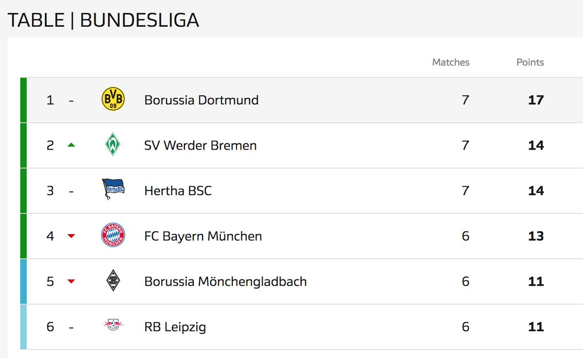 FCBayernUS's tweet photo. This cannot stand. 😡 https://t.co/2wRaQd0YQv