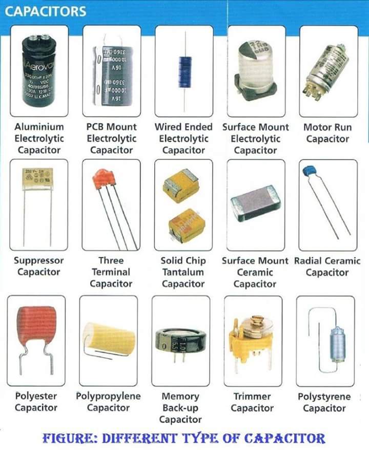 DipsLab3's tweet image. The different type of capacitor -

#ElectricalComponent  #Capacitor