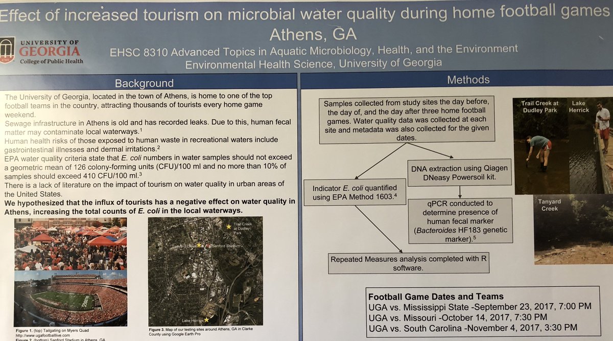 uga_ehs's tweet photo. #UGAEHS students supporting #GeorgiaFootball by monitoring stream water quality on home game weekends. E. coli levels differed before, during, and after home games! Not a threat to the public, but remember to keep our @UpperOconee + @accgov streams clean! #GoDawgs #UGAHomecoming https://t.co/ymsRB5W6my