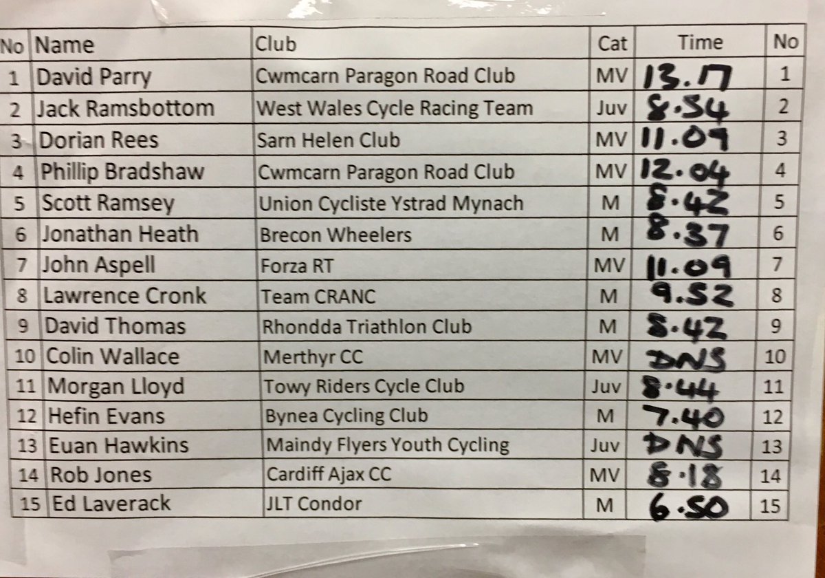 Cwmcarn Paragon CC tweet media