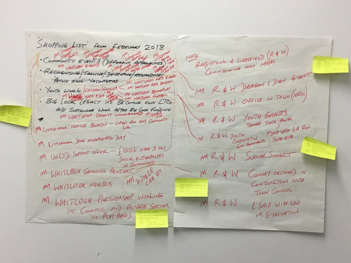 Ian Michael Smith (@ianmsmith15) on Twitter photo Reflecting gratefully on energy and insights from #BigLocal partnership members from <a href="/WhitleighBL/">Whitleigh Big Local</a> <a href="/BigWorle/">The Big Worle Hub</a> #RadstockandWestfield Big Local and <a href="/Big4Little/">big4littlemoor</a> at today’s #SouthWest Regional #BigLocal workshop in #Exeter <a href="/LocalTrust/">Local Trust</a> @Renaisi Reflecting gratefully on energy and insights from #BigLocal partnership members from <a href="/WhitleighBL/">Whitleigh Big Local</a> <a href="/BigWorle/">The Big Worle Hub</a> #RadstockandWestfield Big Local and <a href="/Big4Little/">big4littlemoor</a> at today’s #SouthWest Regional #BigLocal workshop in #Exeter <a href="/LocalTrust/">Local Trust</a> @Renaisi