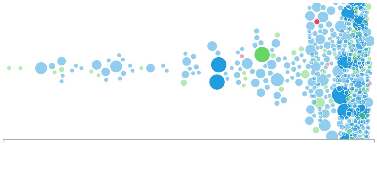 DanHaslam's tweet photo. the reaction to the opening announcement at #GeneralConference as seen across social media. https://t.co/oKWTglb8hm