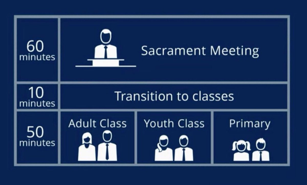 adam_buchanan's tweet photo. This image is going to break the internet today. #generalconference #ldsconf https://t.co/hMXltxoItM