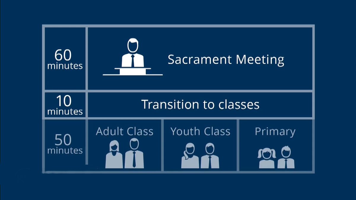 ldsconf's tweet photo. Here’s how Sunday meetings will work come January 2019. #GeneralConference https://t.co/SYPLEO9s2x