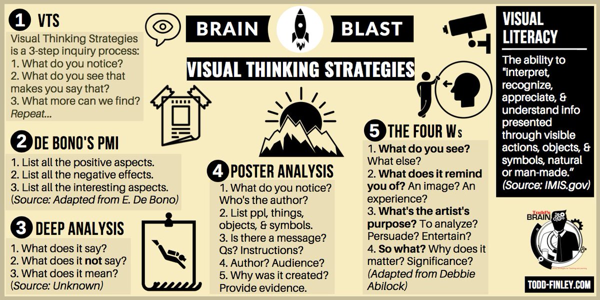 finleyt's tweet photo. NEW!  Visual Thinking Strategies | 

#edchat #engchat #secondaryEnglish #ukedchat #vts #classroomtips #masterychat https://t.co/WhPERP5E0X