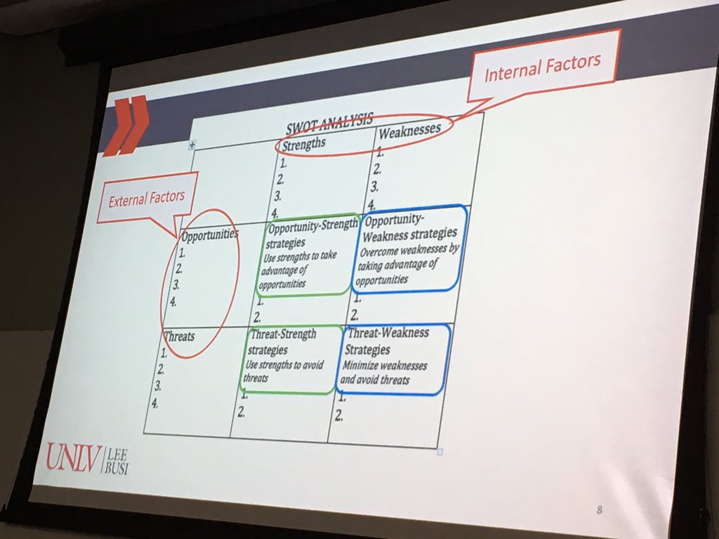 Here’s a graph used for deciding financial risks