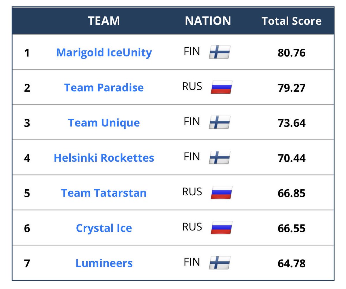 finlandia results. it’s going to be a good season!