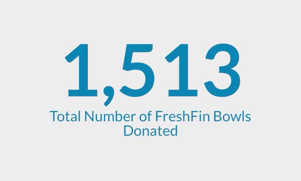 FreshFinPoke's tweet photo. New month, new totals! Milwaukee, you’re AWESOME! Thanks to you, we have donated 1,513 bowls to local shelters, you rock! Madison, we will have you on the leader board in no time. #earnabowlgiveabowl https://t.co/uTS0pOXX1d