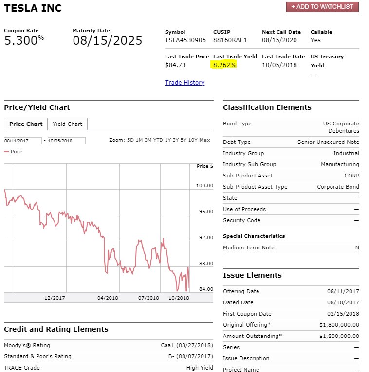 Realist on Twitter "I used to read covenants for living, TSLA 2025