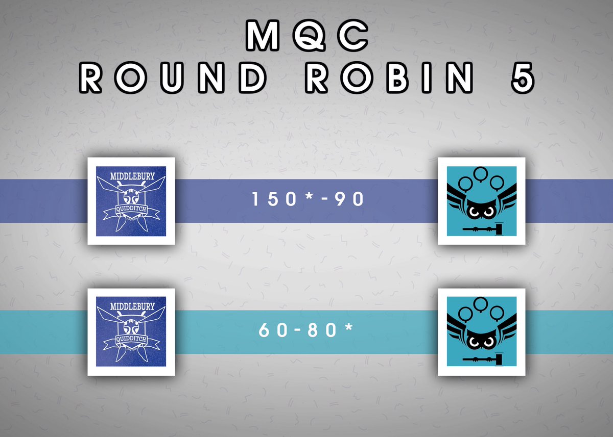 mass_qc's tweet photo. Round Robin 5 scores: https://t.co/a849SP0wno