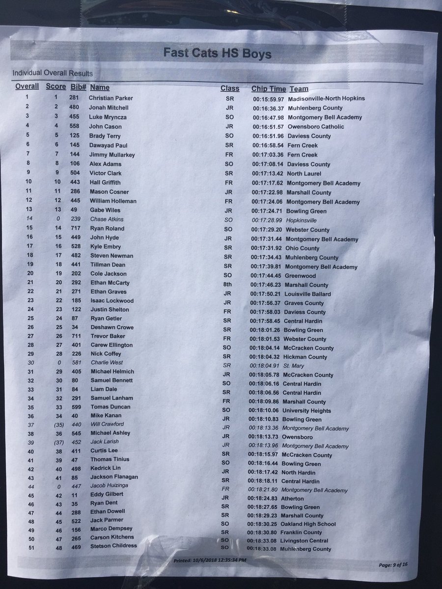 OwensboroSports's tweet photo. Karlee Hoffman finishes firs to lead DCHS girls to 1st place at the Fast Cats Classic. DCHS boys took 4th. Full team results and top 51 individual times included for each race. @hoffman_karlee @AthleticsDC @DCDistance @kytrackxc @KHSAA https://t.co/6i61bJSPWA