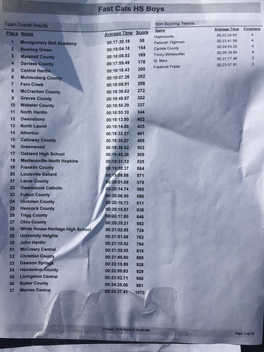 OwensboroSports's tweet photo. Karlee Hoffman finishes firs to lead DCHS girls to 1st place at the Fast Cats Classic. DCHS boys took 4th. Full team results and top 51 individual times included for each race. @hoffman_karlee @AthleticsDC @DCDistance @kytrackxc @KHSAA https://t.co/6i61bJSPWA