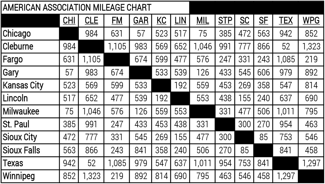 Mileage Chart