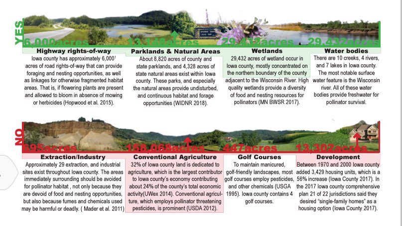 __adamscott's tweet photo. A graphic I put together displaying characteristic #pollinatorhabitatquality of #IowaCtyWI #landarch #regionaldesign #UWMadisonLA563 @eschuchardt Can pollinators live here? https://t.co/cp6cuxoF5E