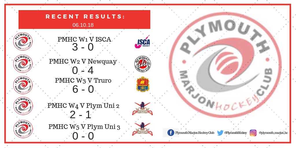 PlymouthLionsHC's tweet photo. Results from today: https://t.co/nBTM3cbBpR