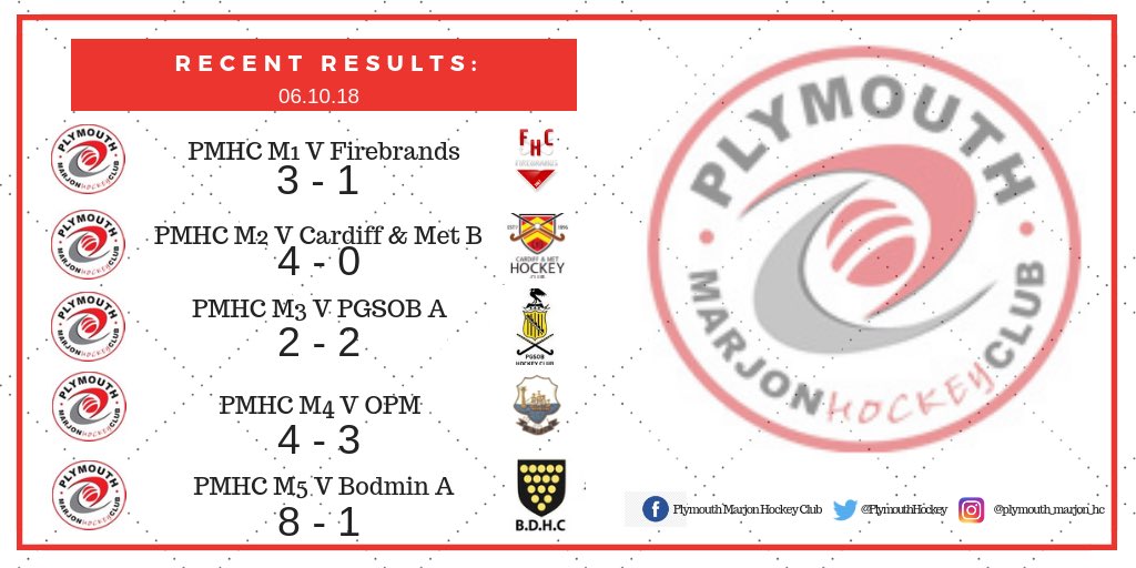 PlymouthLionsHC's tweet photo. Results from today: https://t.co/nBTM3cbBpR