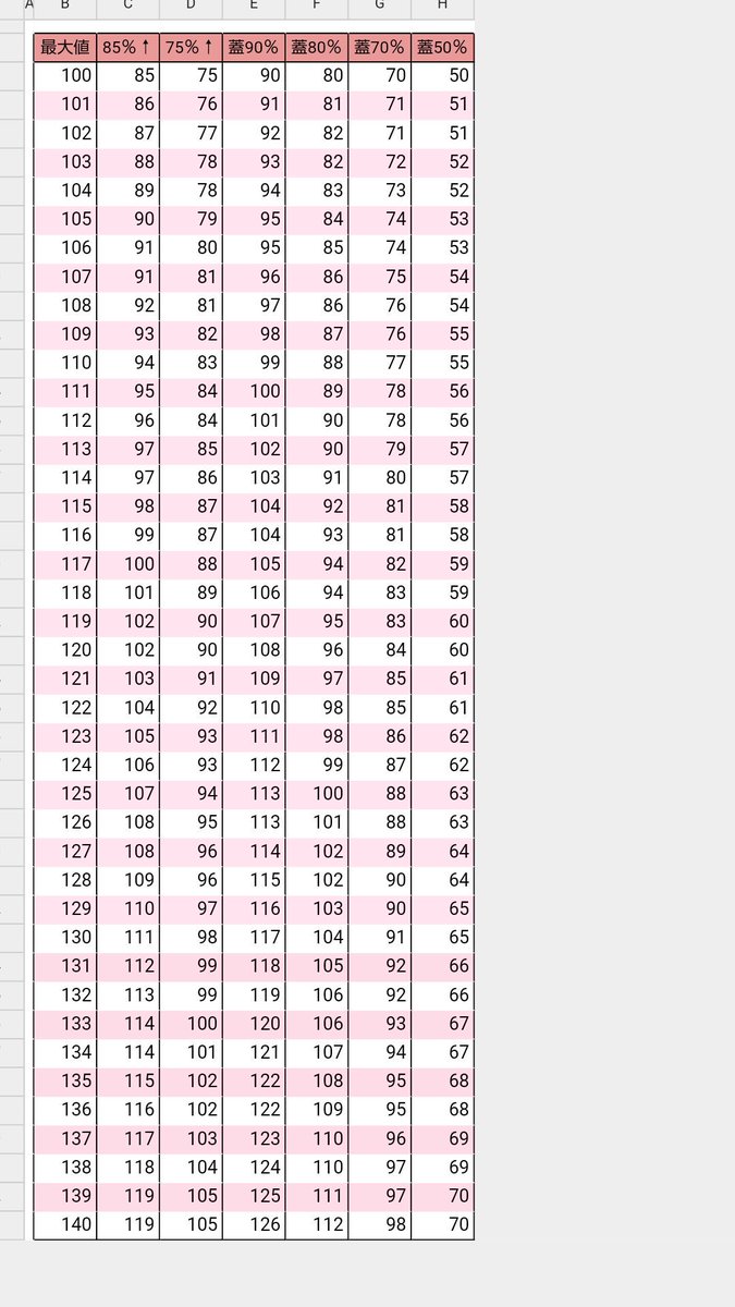 種付けプレス牧場 Jra9 メモ1は最初から蓋無い状態なので上コメの75 以上と85 以上を使います この時の上コメは蓋がある状態と法則が変わり あと一息が85 75 に 準備ができたが85 に あとは Aピッタリになるタイミングまで調教 解析 A確認後はレース