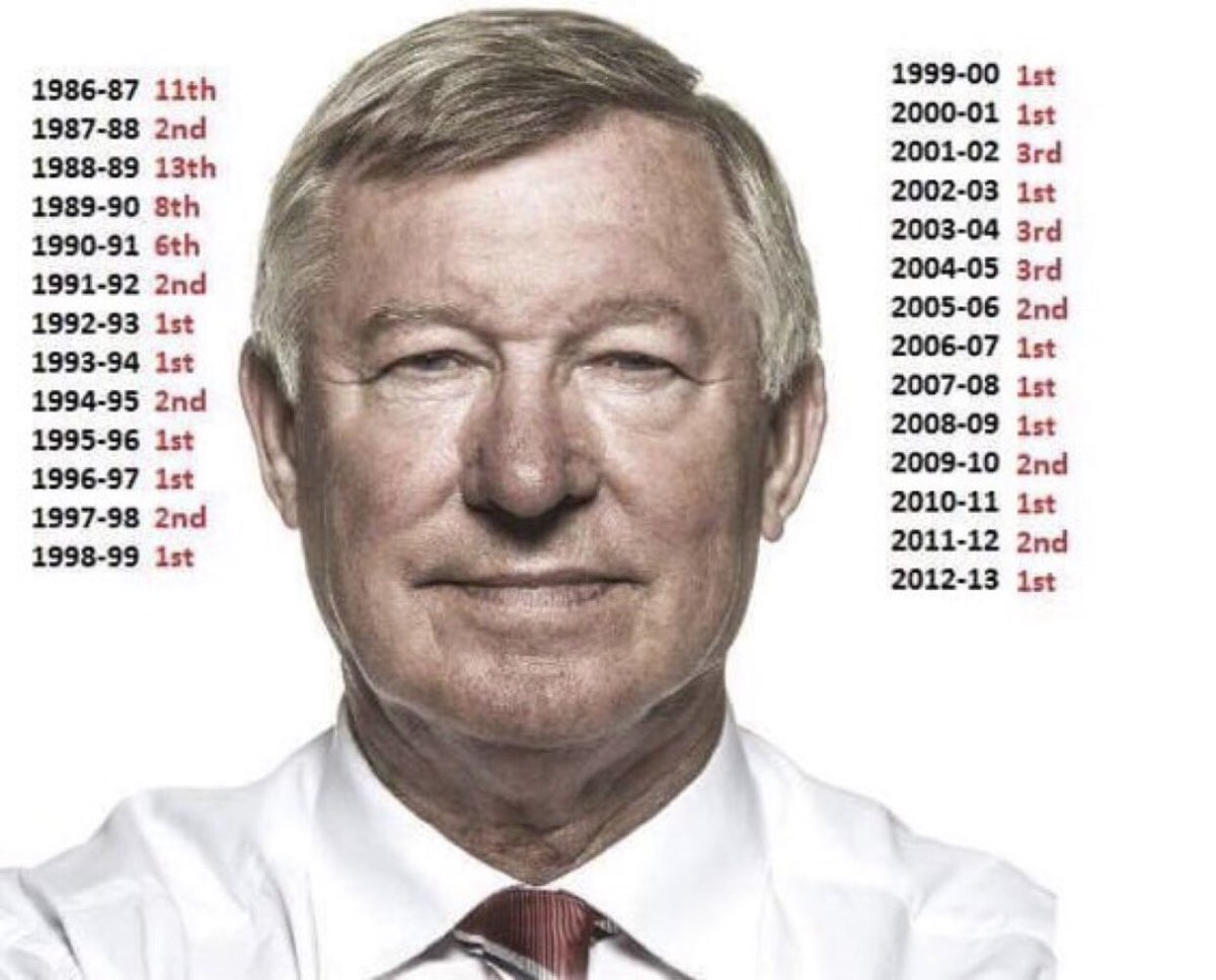 FizieFirdaws47's tweet photo. @DevilsOfUnited Give him a time. #InJoseWeTrust #JoseStay https://t.co/E6Vi5ebW6r
