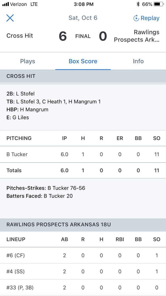 JohnTuc2424's tweet photo. @BTuck2424 with a dominating performance on the mound in Memphis today!! Throws a 1 hitter with 11 K’s against Rawlings Arkansas Prospects!! We win 6 to 0!! Way to go boy’s!!!! https://t.co/zmoSJMfyyD
