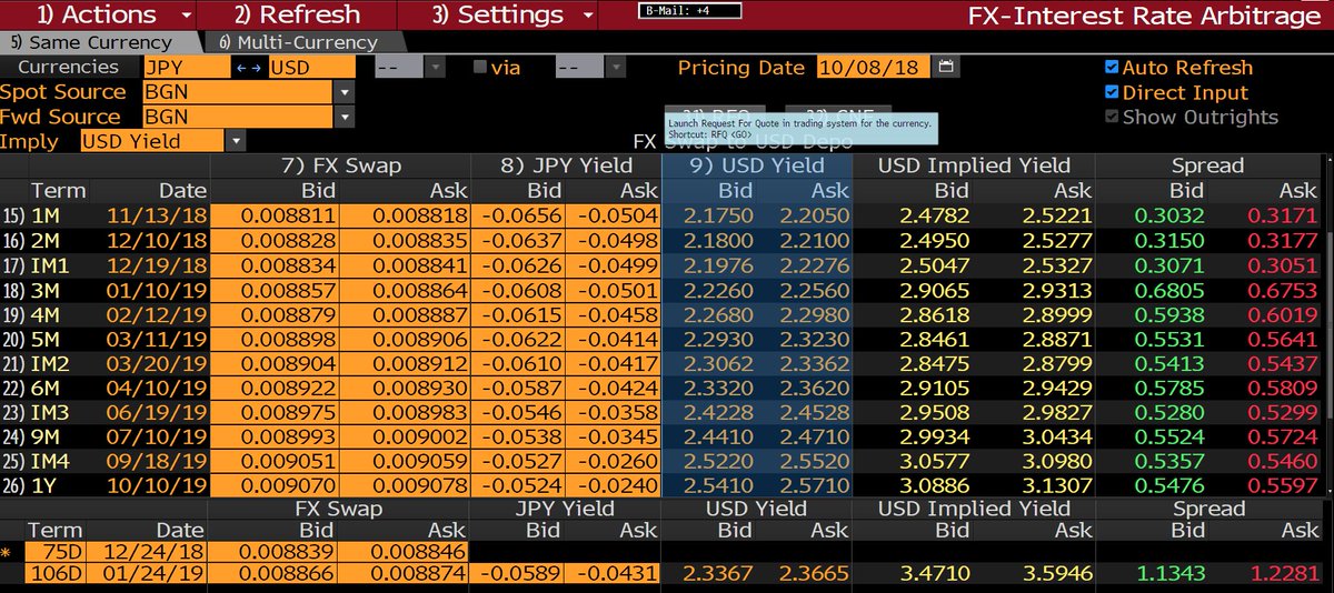 Phyron On Twitter This Bloomberg And An Excel Spread Sheet Should - 