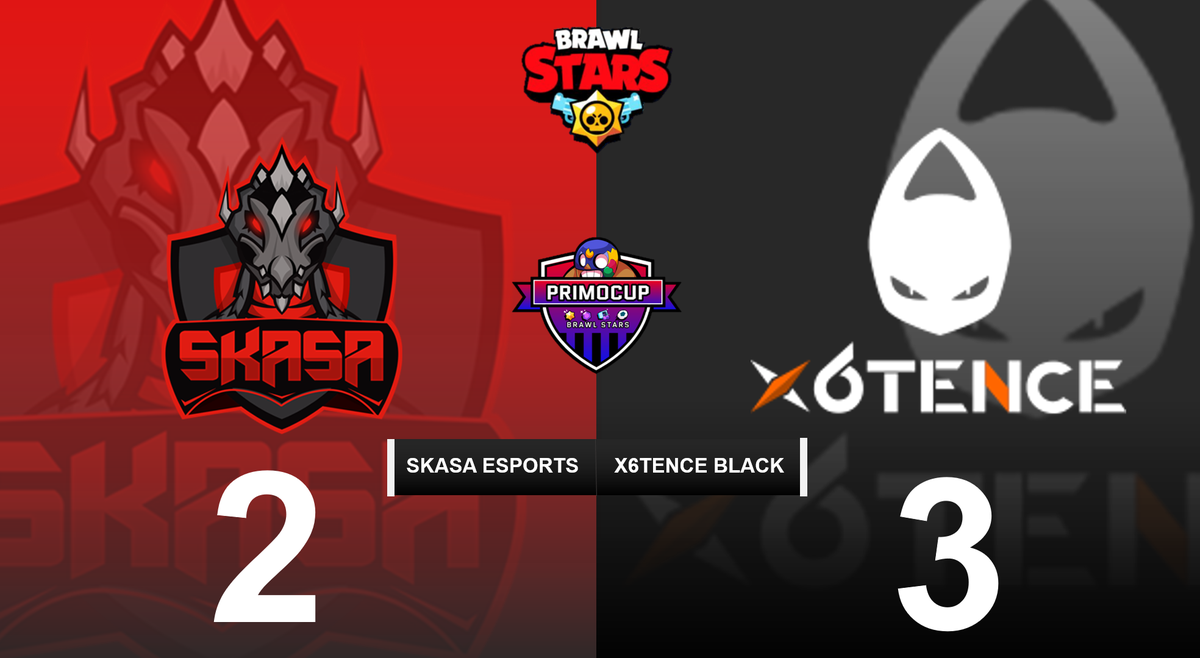 PrimoCupBS's tweet photo. 🔰Victoria apretada para @x6tence_ que por un 3 - 2 parasan a la siguiente ronda! y agradecemos a @SkasaEsports su participación en la copa excelente partido!

Si quieres revivir este gran partido entra a : https://t.co/PodmTWJN0Q https://t.co/rvMKXmOeV7