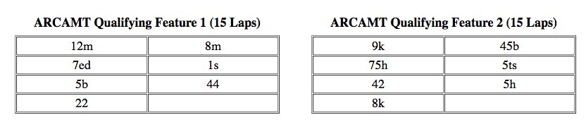 ARCAMT Qualifiers