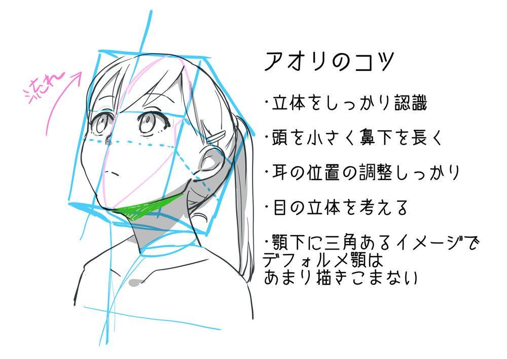 お絵かき講座パルミー 難しいアオリと俯瞰の角度 苦手な人も多いのではないでしょうか Ume先生によるポイントをご紹介します٩ ۶ T Co My5htndppf