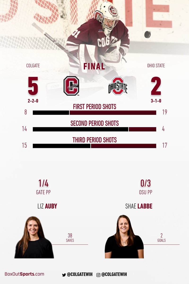 ColgateWIH's tweet photo. Final stats from today's win. HUUUUUUGE performance from Auby means her first win of the year in the net.

#GoGate #WePlayFree https://t.co/JQ0QHKpJjn
