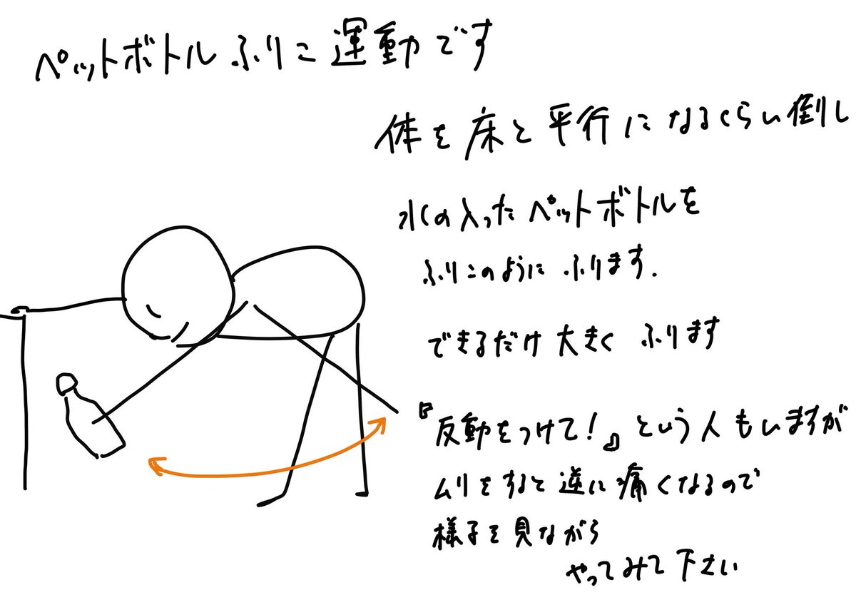 四十肩五十肩体操   その1です 