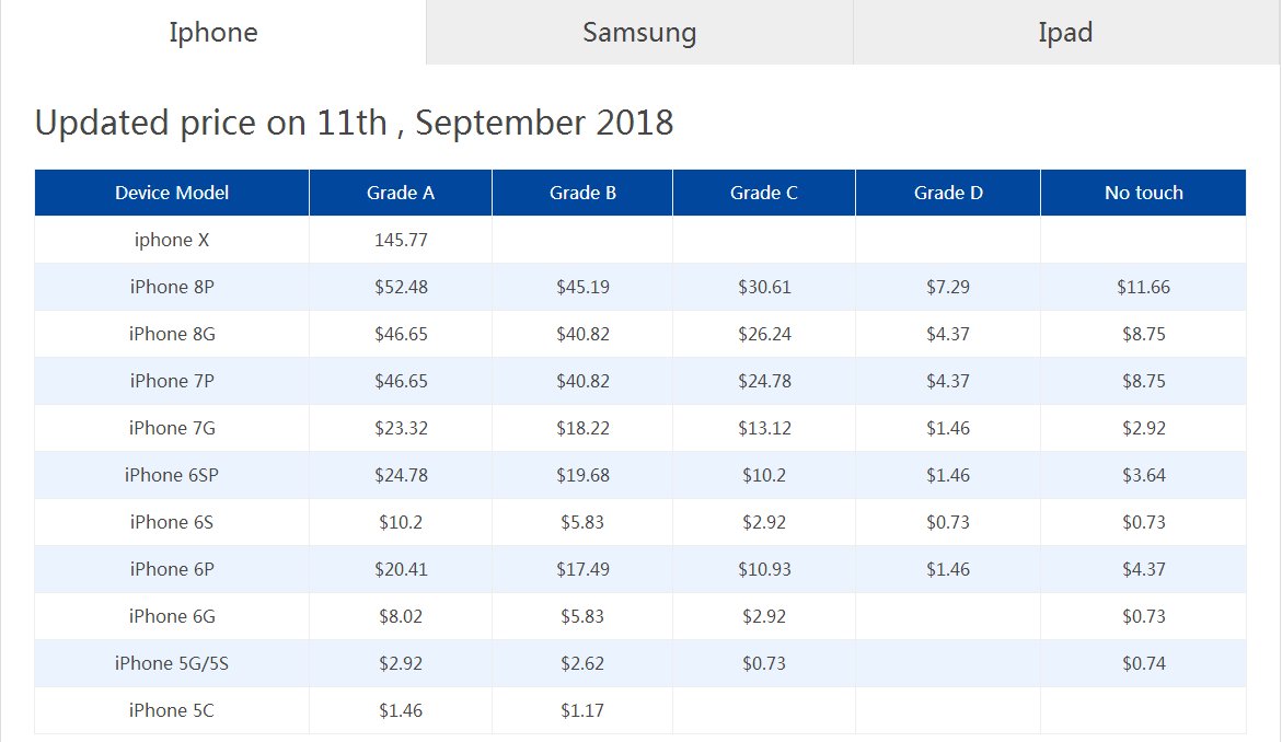 CINO_Crystal's tweet image. 👋👋👋👋👋our recycle price for original broken LCD screen for iphone and Samsung
#recycling #smartphone #lcdrecycle #buyback #smartphonerepair #replacement #cellphonepartswholesalelcd #iphonerepair  #cellphonerepair #screenrepair #lcdreplacement #iphonescreen