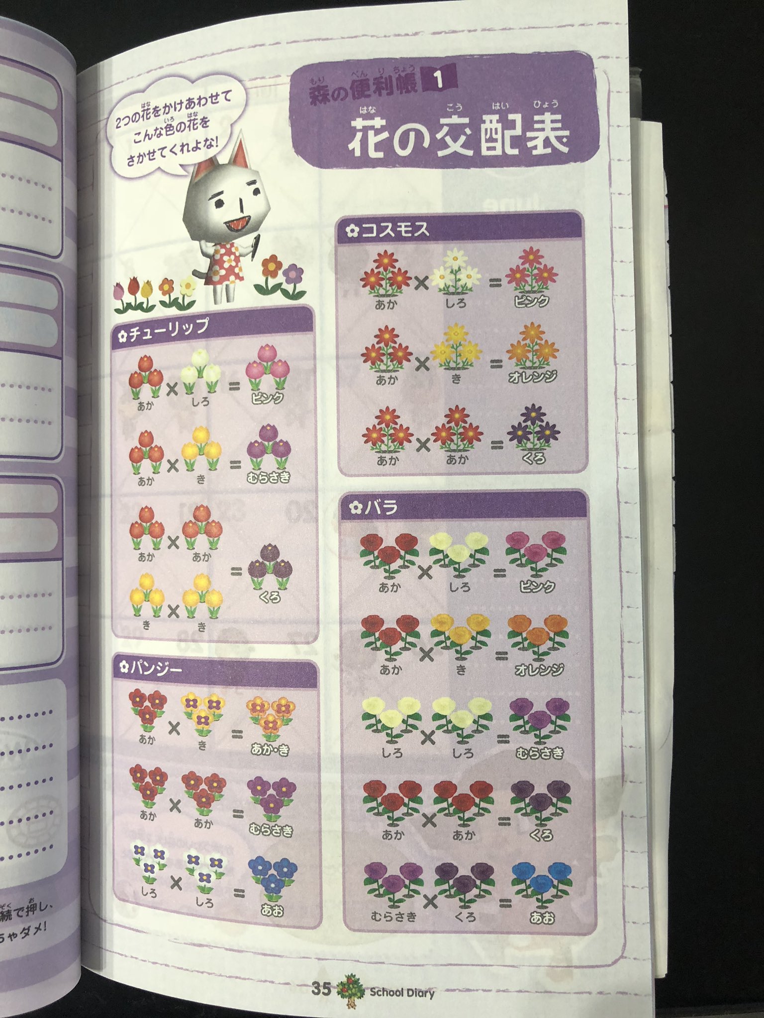 どう 森 花 の 勾配 Article どう 森 花 の 勾配 Article
