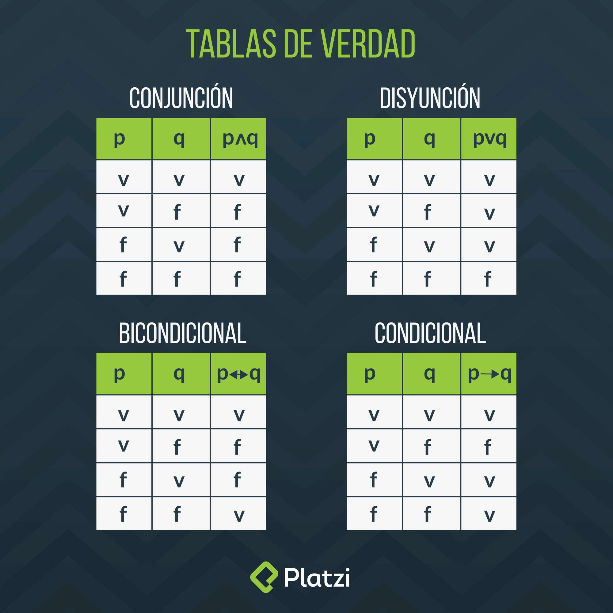 Platzi on Twitter "¿Recuerdas las tablas de verdad? 😨…
