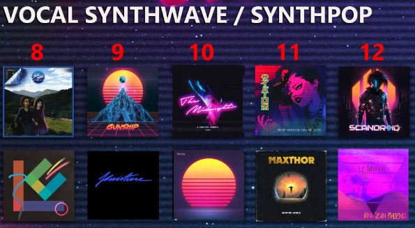 Freewave_Music's tweet photo. The best of Vocal Synthwave / #Synthpop. From the #SynthwaveEssentials Chart. @_electricyouth @GUNSHIPMUSIC @TheMidnightLA @trevorsomething @ScandroidMusic @LeCassette @kristineoffcial @fm84 @maxthormusic @danajeanphoenix https://t.co/B6YTNYkG6B