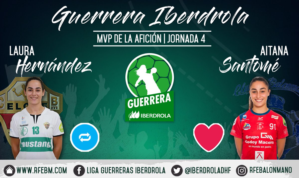 IberdrolaDHF's tweet photo. 🏆 #LigaGuerrerasIberdrola
📊 Jornada 4
#⃣ #GuerreraIberdrola 
🆚 @cbm_elche : @BmPorrino
♻️ RT: @laurahs13
❤️ Me gusta: Aitana Santomé https://t.co/p5OvDRRnN1
