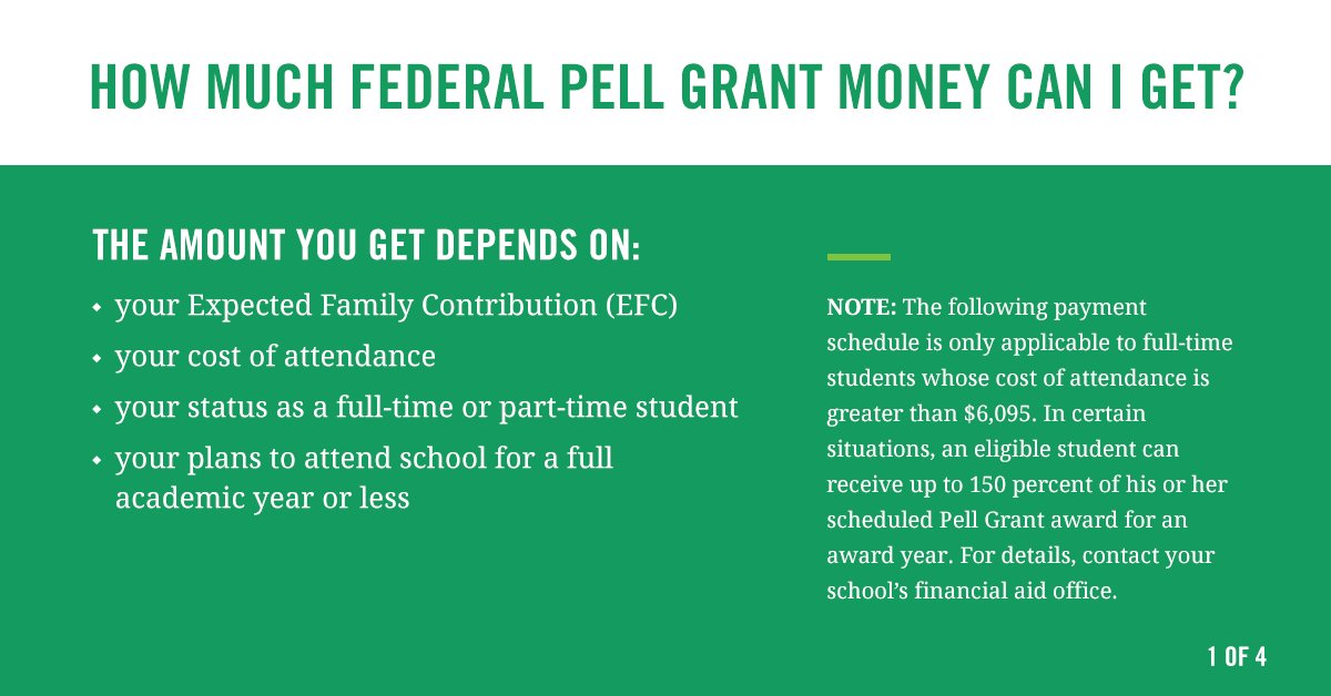 Federal Student Aid on Twitter "FYI The maximum Pell Grant for the 201819 school year is