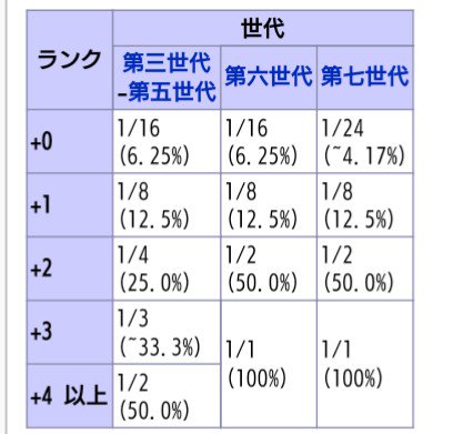 まだ お Folutis 急所率調べた理由がランドセルさんのカモネギ動画だったりします Twitter