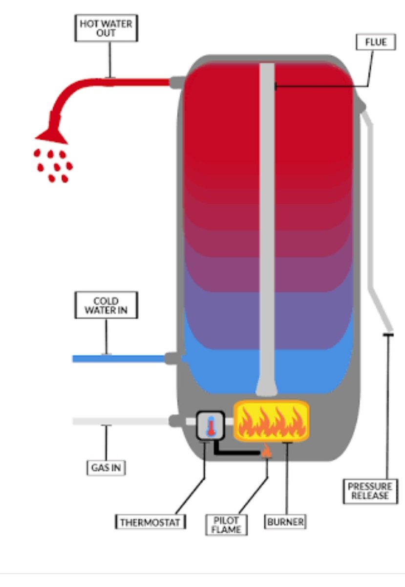 perthplumbers_'s tweet photo. Perth leak detection 7 days a week
Burstpipe plumbers Perth
Gas leaks
Hot water systems
Hot water boiler wa
Best plumbers Perth
#plumbersperth #perth #plumber #perthplumbers #gasfire #perthlife Blocked drains perth Leaking taps https://t.co/MvitATnMkr