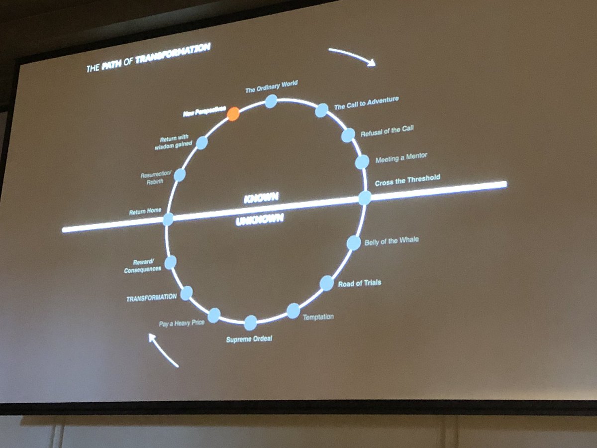BrentnallSara's tweet photo. The path of transformation @L3ighCarmichael
How will the profession transform? #apanext2018 https://t.co/xnb1W3qDit