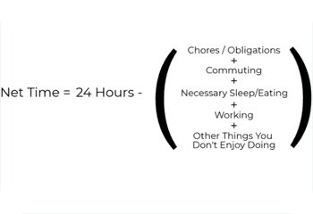 What have you done today to gain net time?  physicianonfire.com/income-time/  #NetTime 😃
