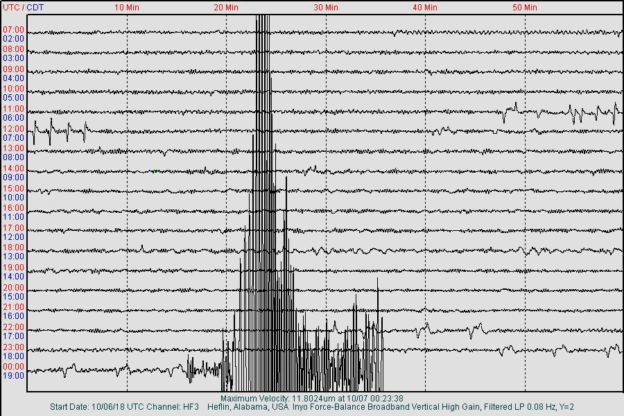 Steve Jones tweet media