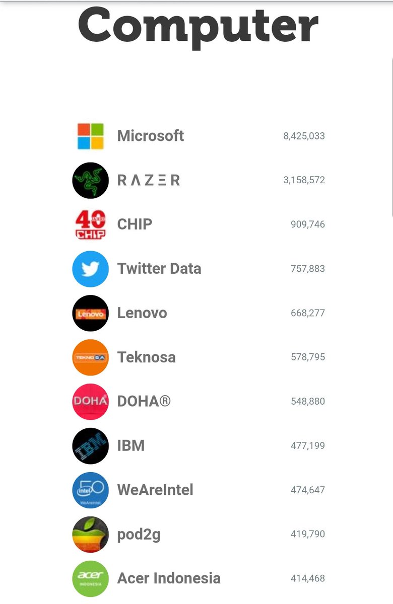 Alexander Of Hashtag tweet media
