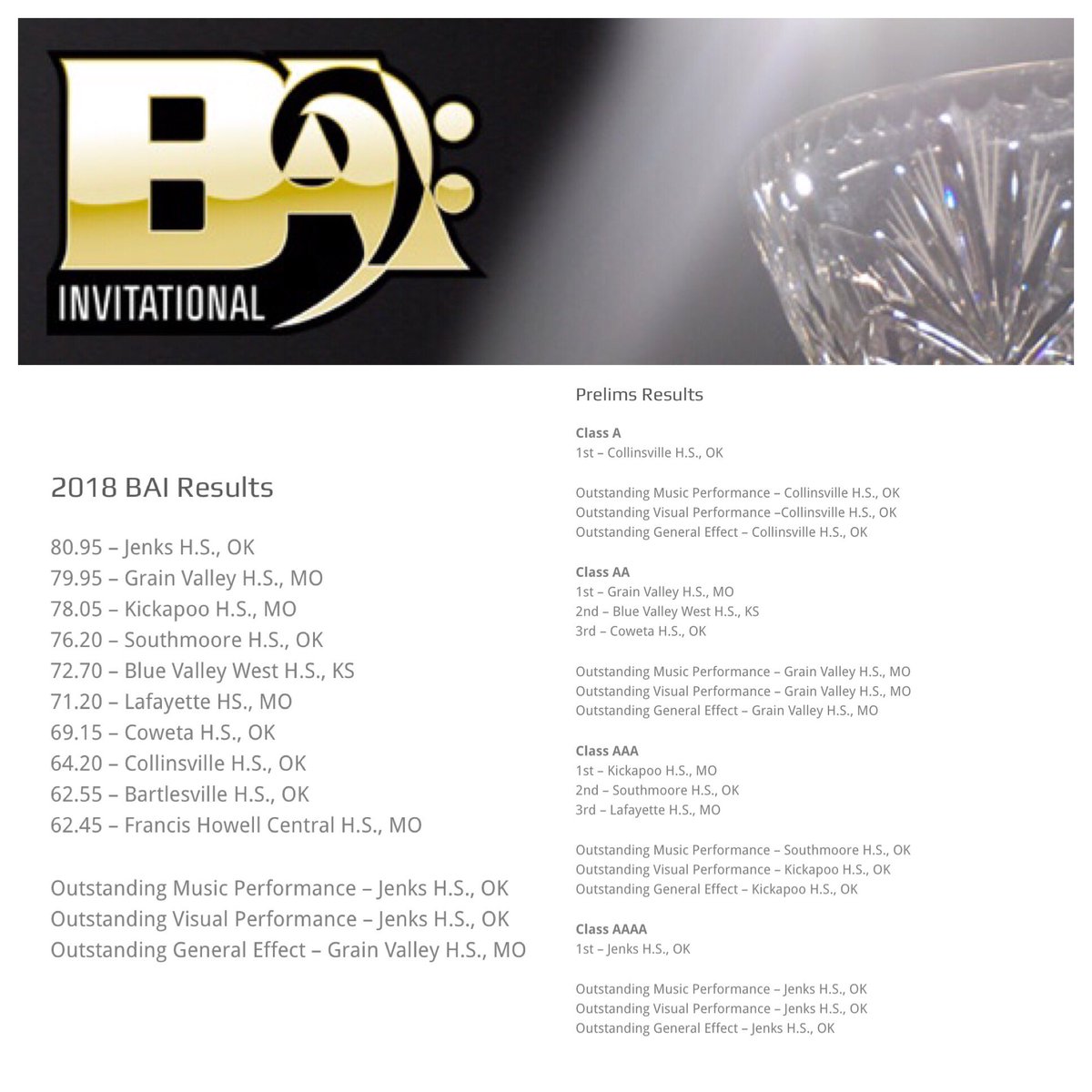 bapride's tweet photo. Congratulations to Jenks H.S. and to all of the Broken Arrow Invitational participants! #BAI2017 https://t.co/cqnzl23Ced